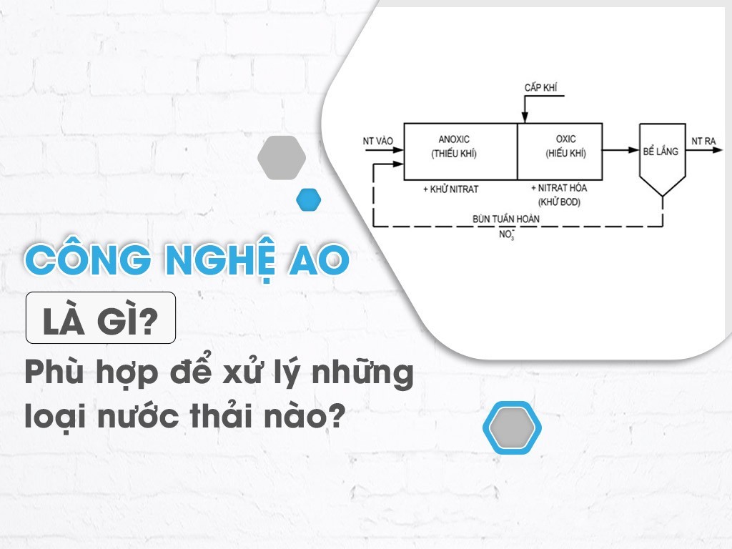 Công nghệ AO là gì? 