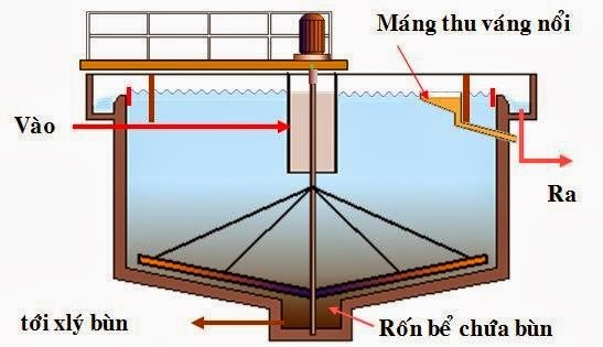 Bể lắng đứng trong xử lý nước thải