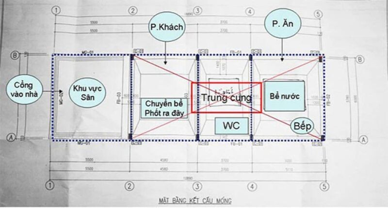 Không nên đặt bể phốt ở  vị trí trung cung 
